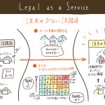 SH4521 Legal as a Service （リーガルリスクマネジメント実装の教科書）　第6回　注文の少ない法務店　渡部友一郎／東郷伸宏（2023/06/29）